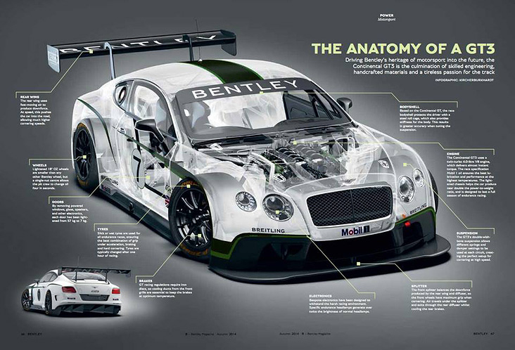 Bentley Infographic